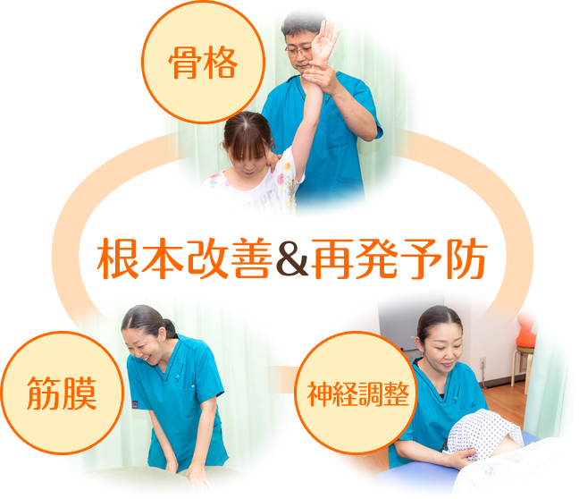 根本改善＆再発予防